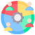 Customer Segmentation & Categorization